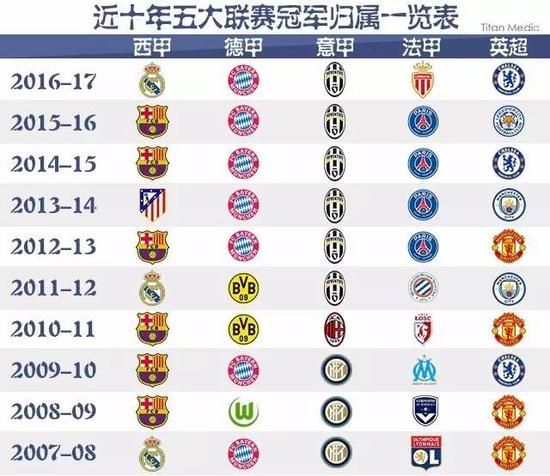 习某一技能
